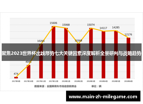 聚焦2023世界杯出线形势七大关键因素深度解析全景研判与战略趋势