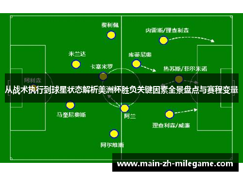 从战术执行到球星状态解析美洲杯胜负关键因素全景盘点与赛程变量