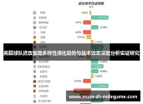 英超球队进攻套路多样性演化趋势与战术效率深度分析实证研究