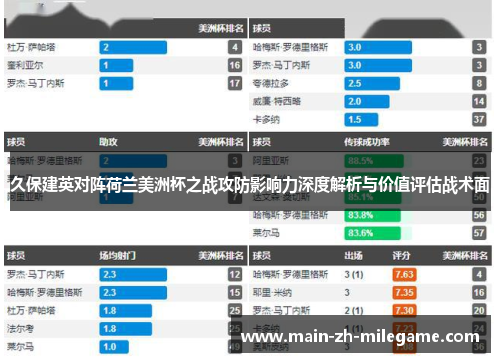 久保建英对阵荷兰美洲杯之战攻防影响力深度解析与价值评估战术面
