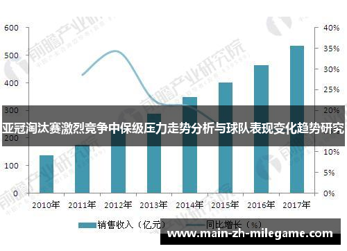 亚冠淘汰赛激烈竞争中保级压力走势分析与球队表现变化趋势研究